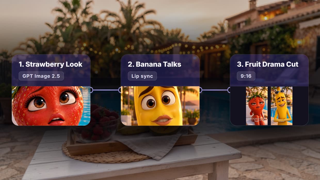 AI Fruit Videos: How We Made a Talking Fruit Drama, With Every Prompt and Cost