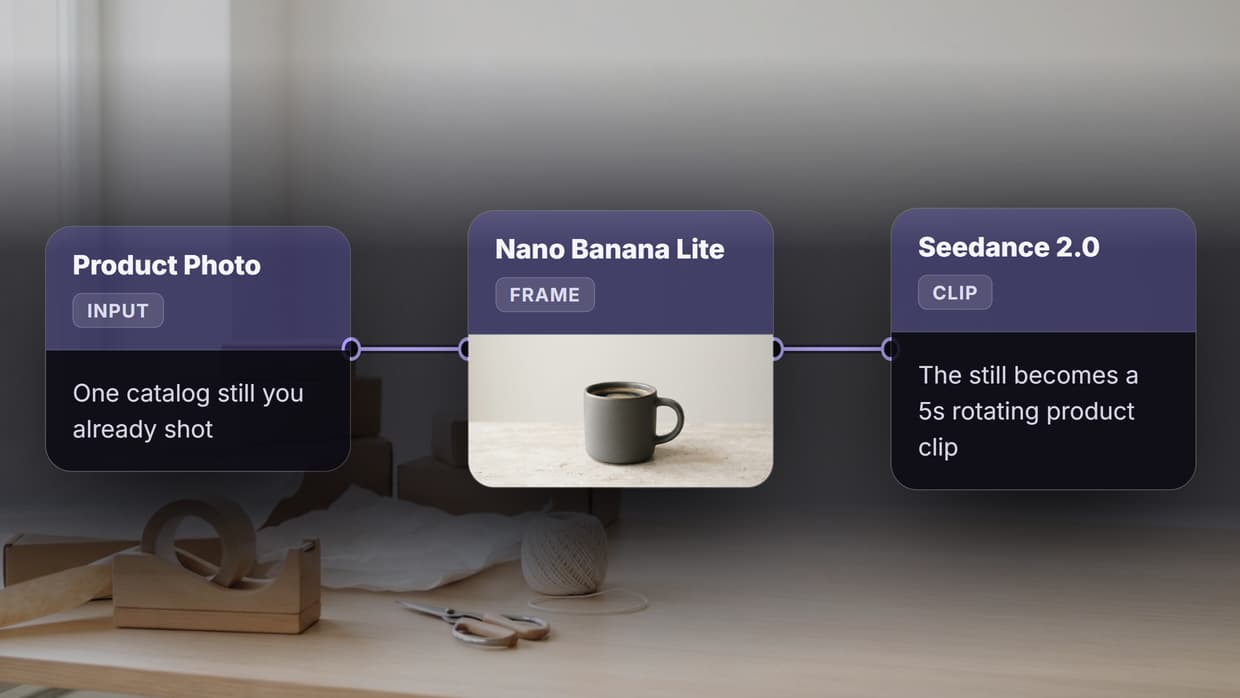 Best AI Tools for Ecommerce Product Videos in 2026