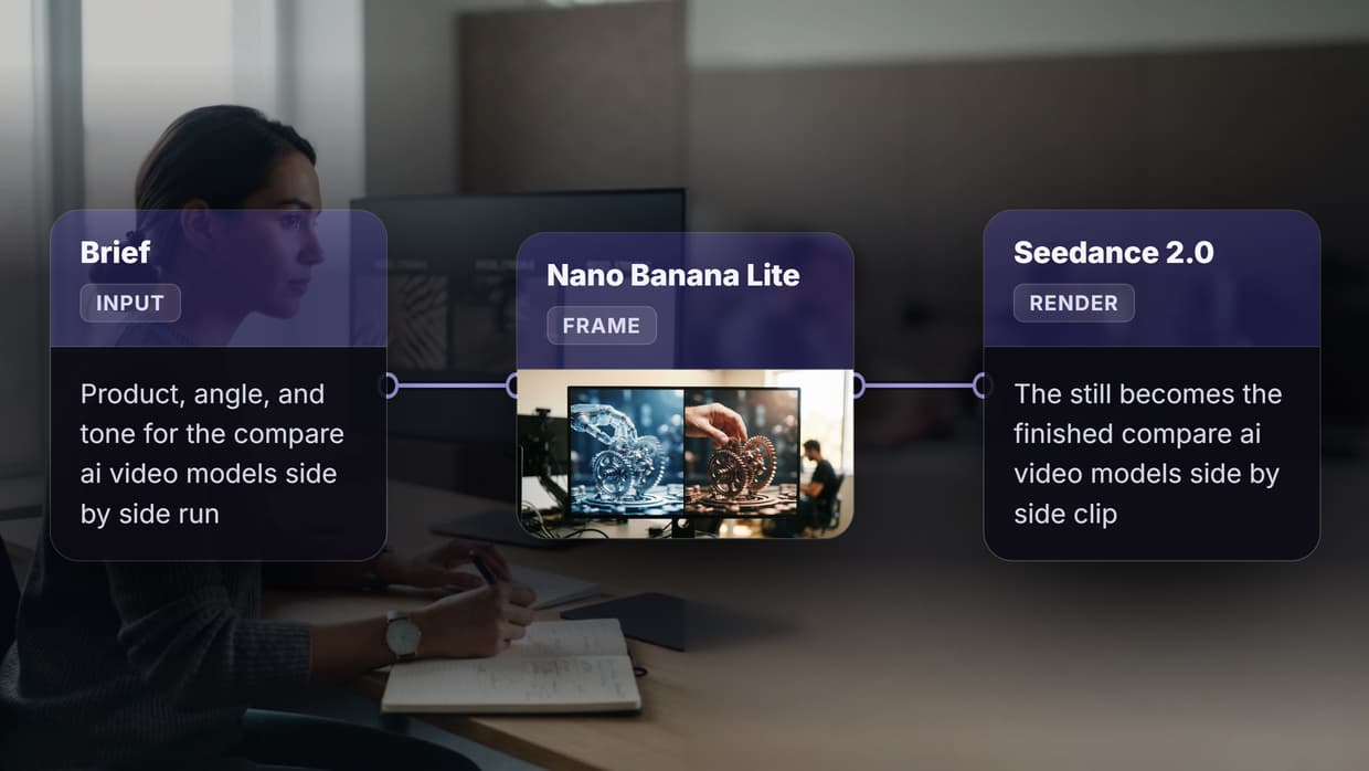 Best Tools to Compare AI Video Models Side by Side in 2026