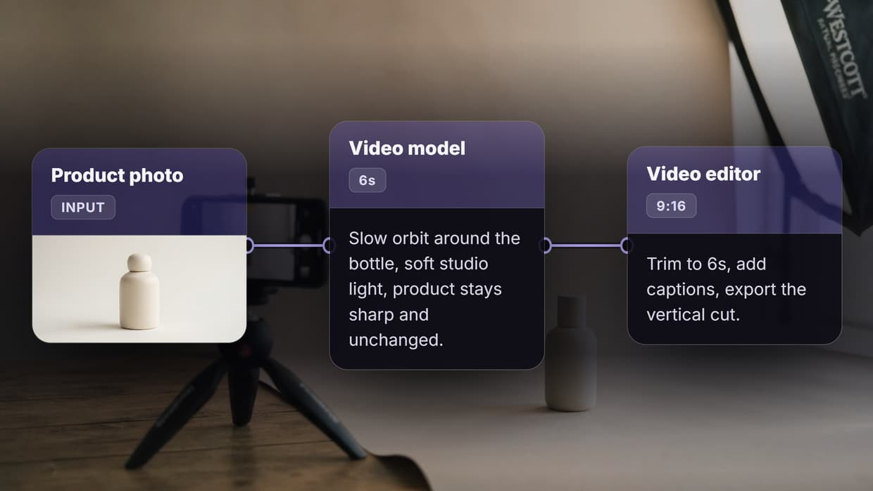 Best Product Video Generators in 2026
