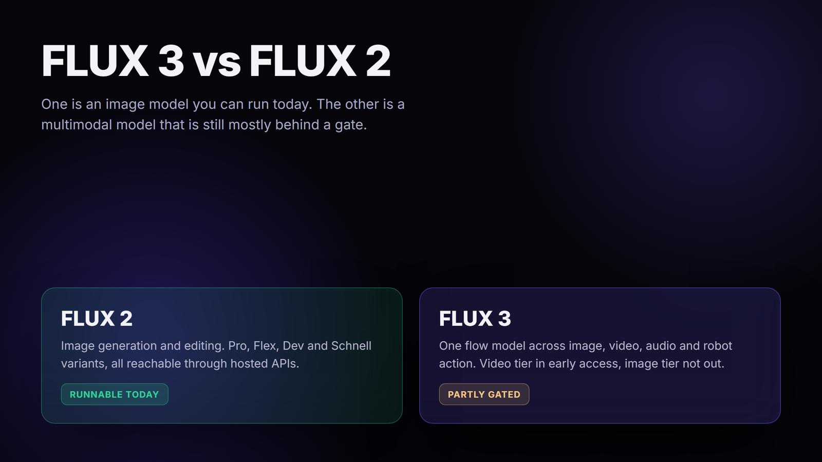 FLUX 3 vs FLUX 2: What Changed and Which One to Build On