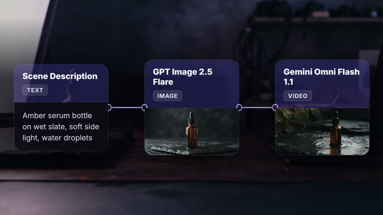 Generative AI Workflow: What It Is, With 3 Real Examples to Open