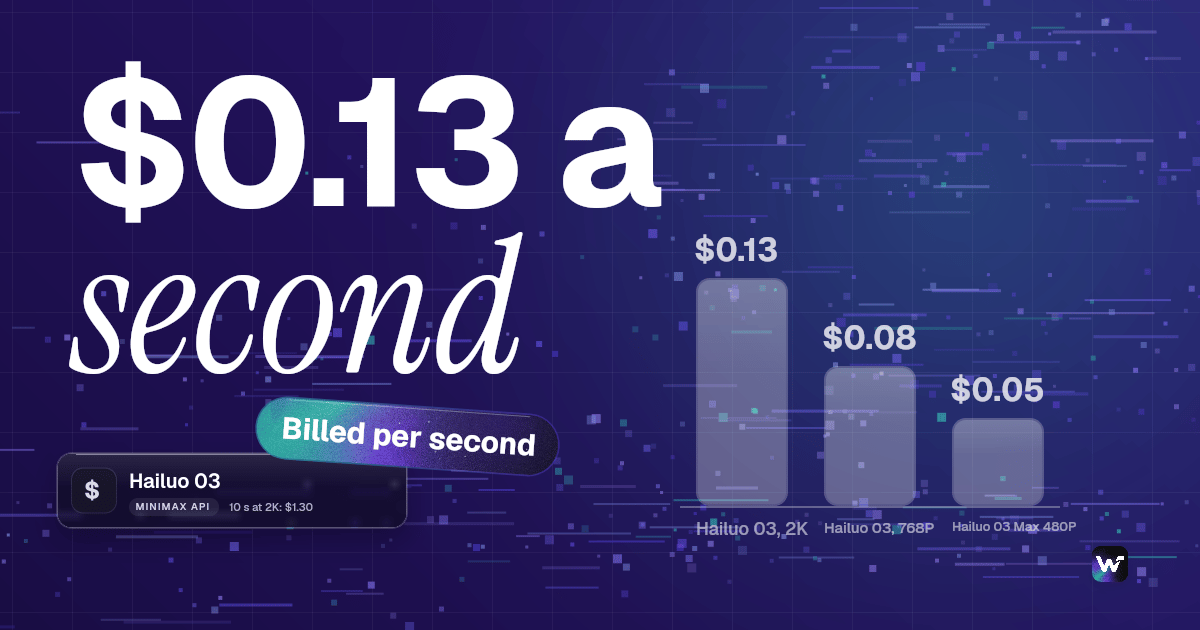 Hailuo Pricing: Hailuo 03 Cost per Second, per Clip and per Plan (2026)