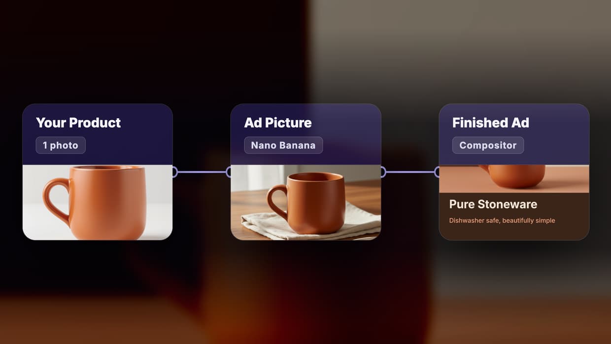 Higgsfield Ads Studio Alternative: 8 Ways to Turn a Product Photo into Static Ads (2026)