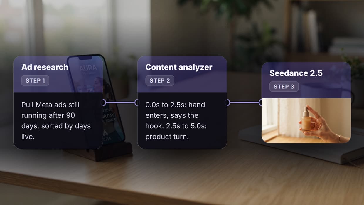 How to Clone Viral Ads With AI: A 5 Step Workflow