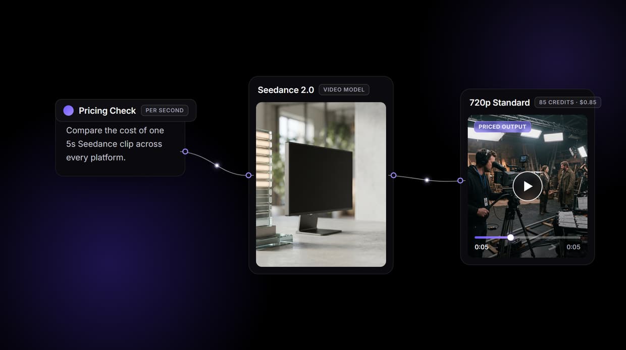 Seedance Pricing: 8 Platforms Compared (2026)