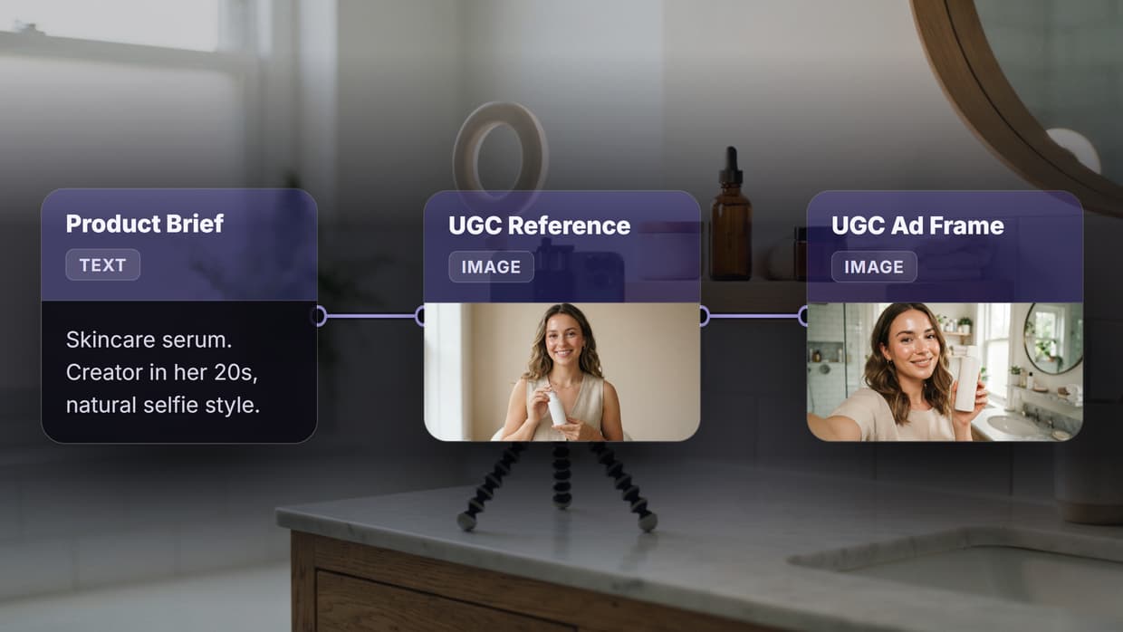 UGC Marketing with AI: Human vs AI Cost per Video, Plus a Working Workflow