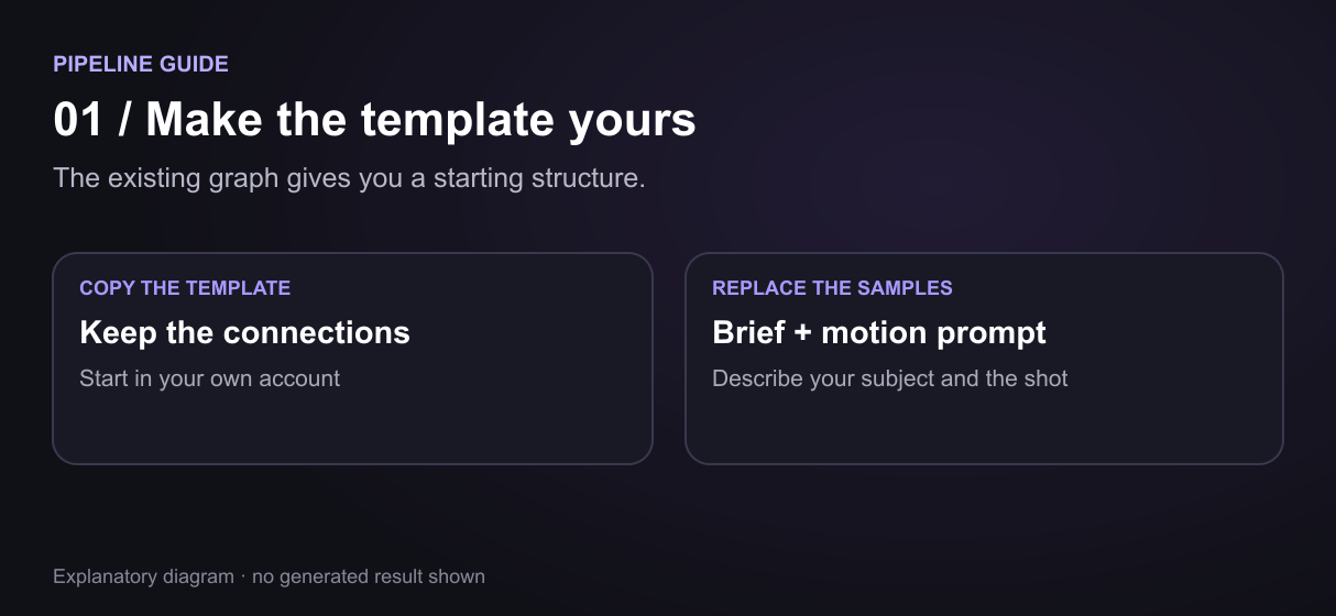 Wire the brief into the script node