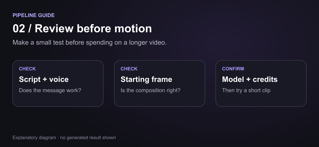 Generate key frame, voice, and B-roll