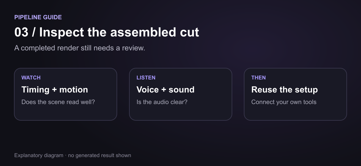 Assemble the cut, publish the endpoint