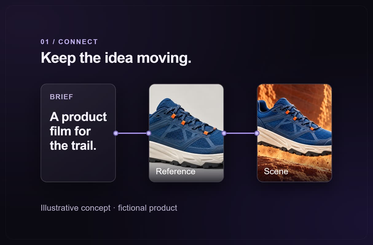 Keep each handoff connected