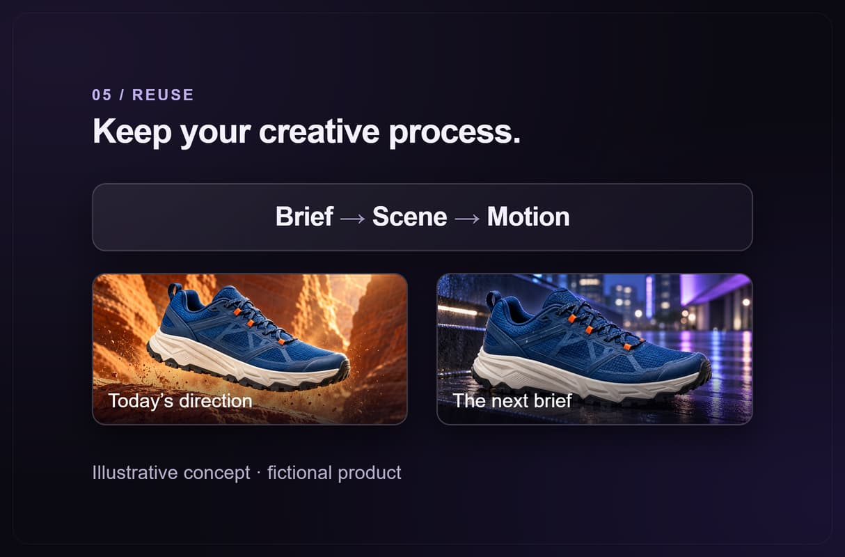 Keep your creative process