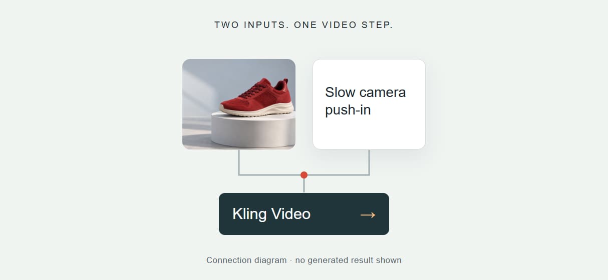 Built for Image-to-Video Workflows