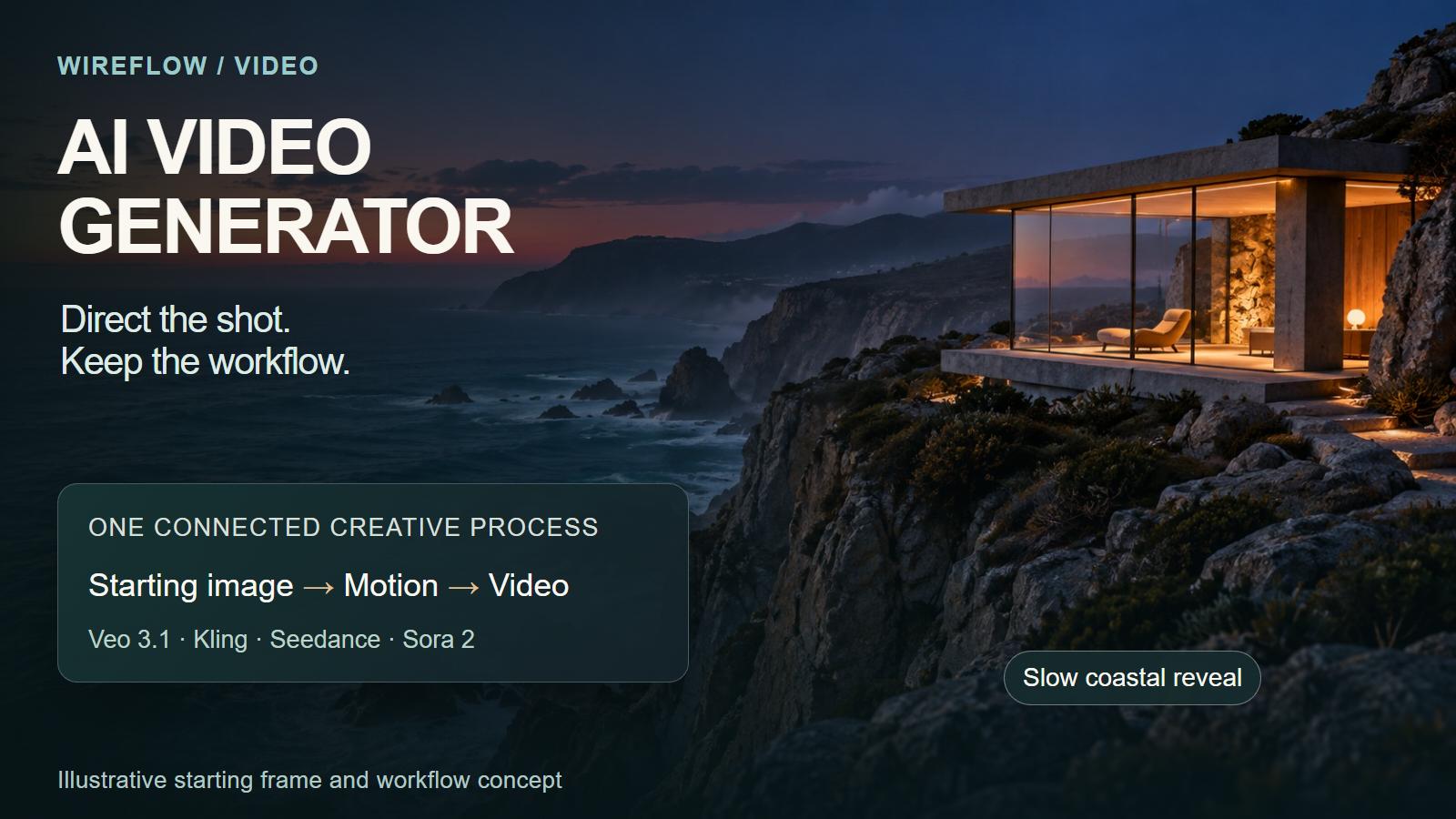 AI Video Generator: 12 Video Models, One Canvas (2026) | Wireflow