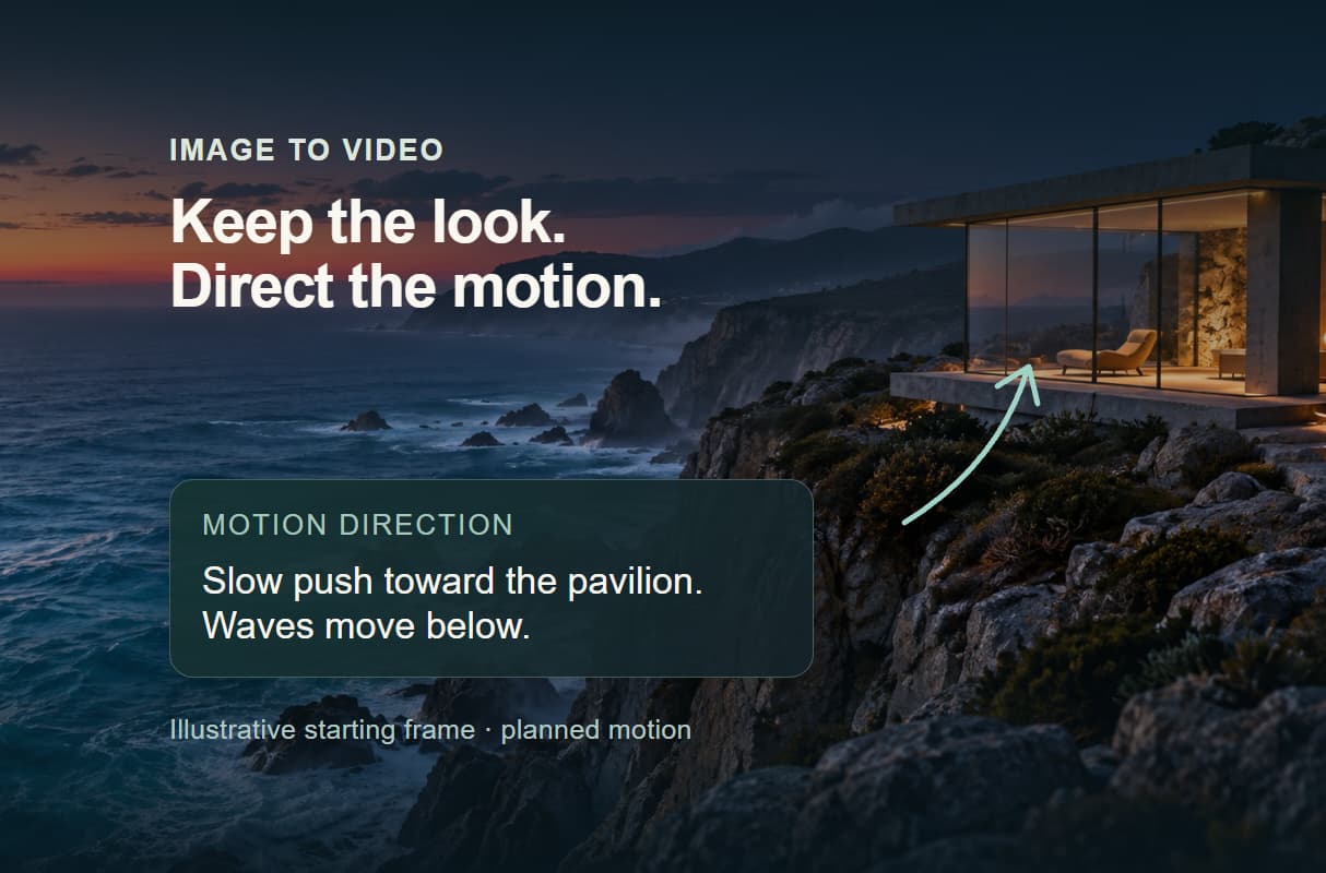 Text-to-video and image-to-video in one flow