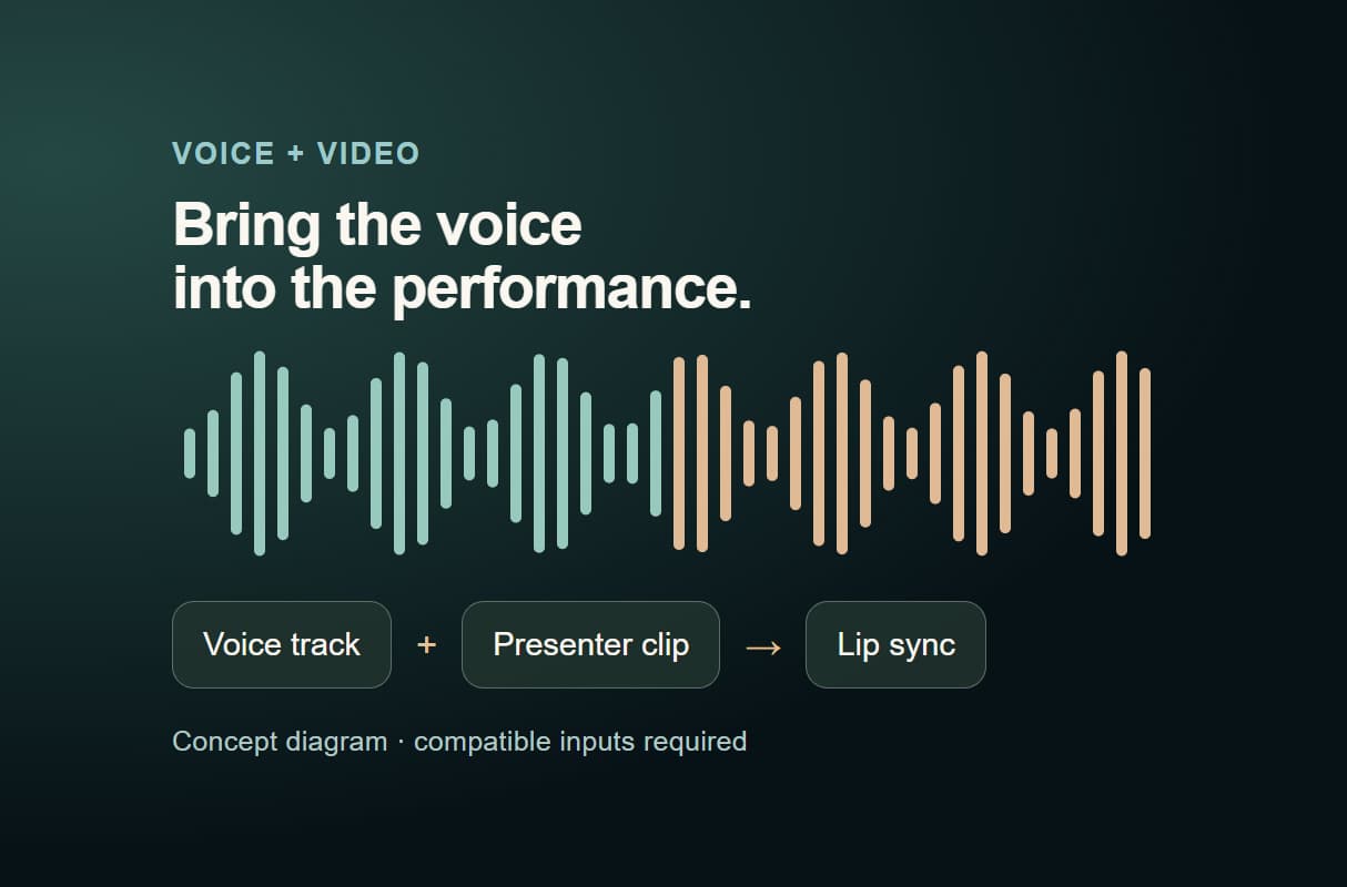 Add voice and lip sync inline