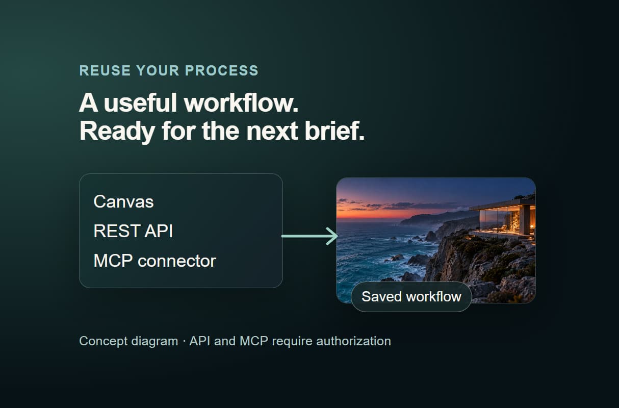 Every workflow is an API