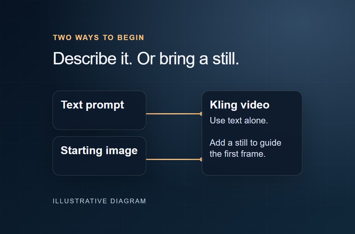 Animate a still image