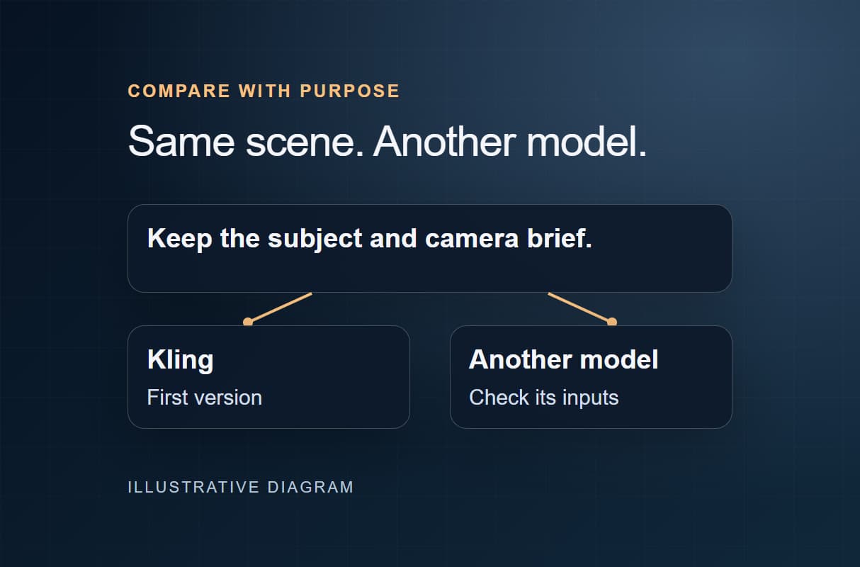 Compare video models