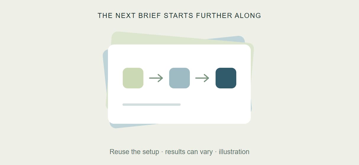 Reproducible by default