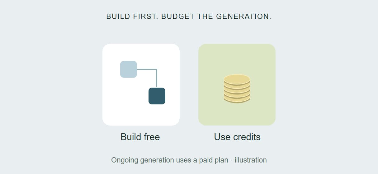 See the cost before you run