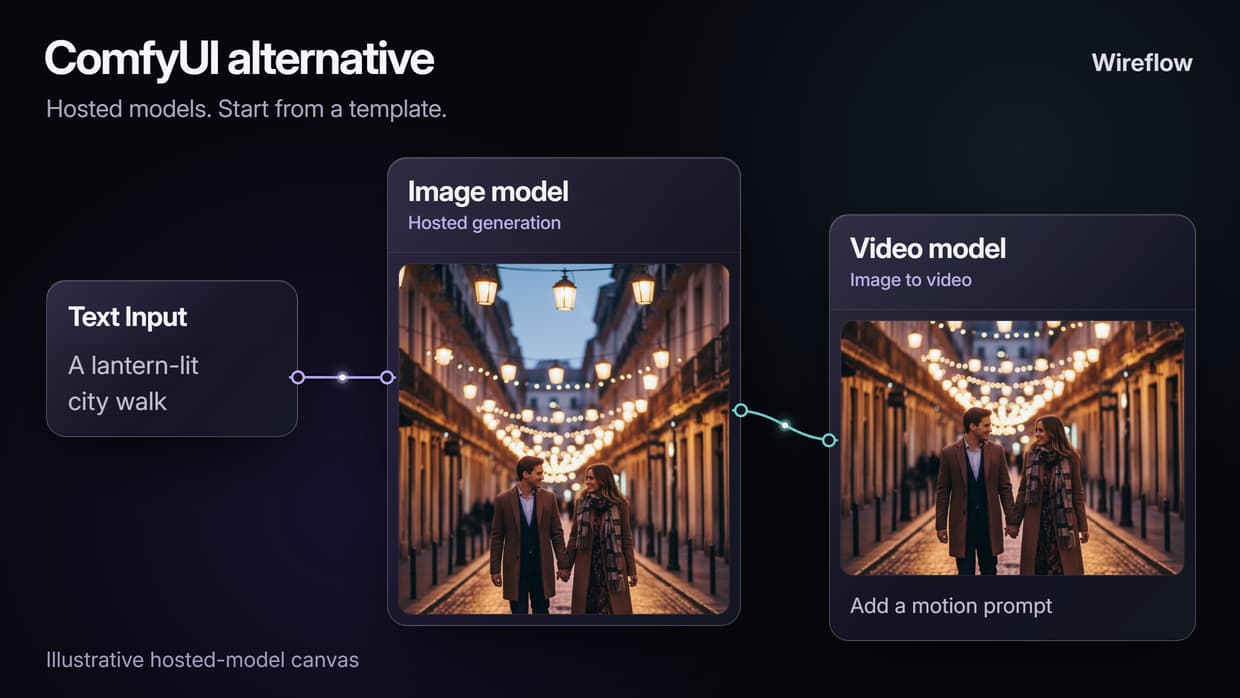 ComfyUI Alternative