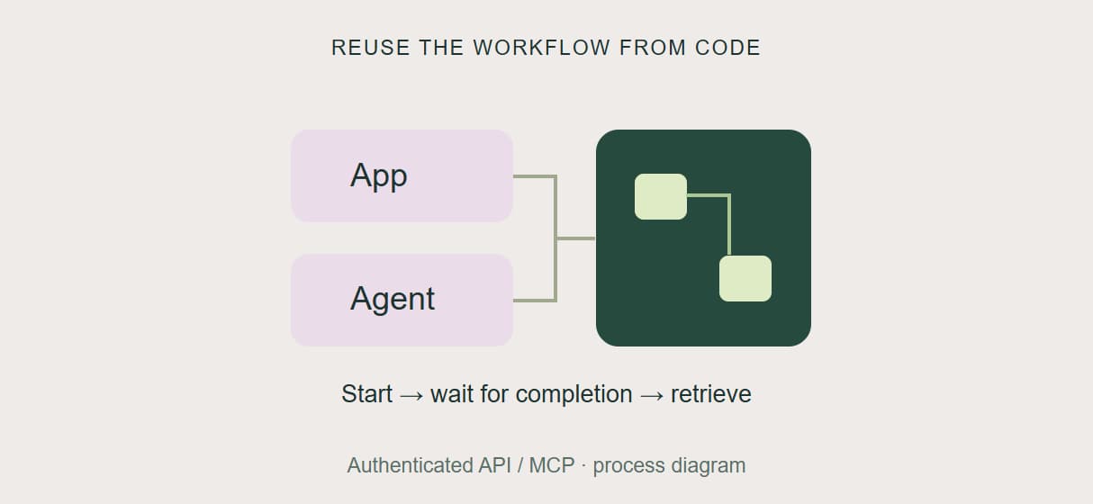 Run It As An API
