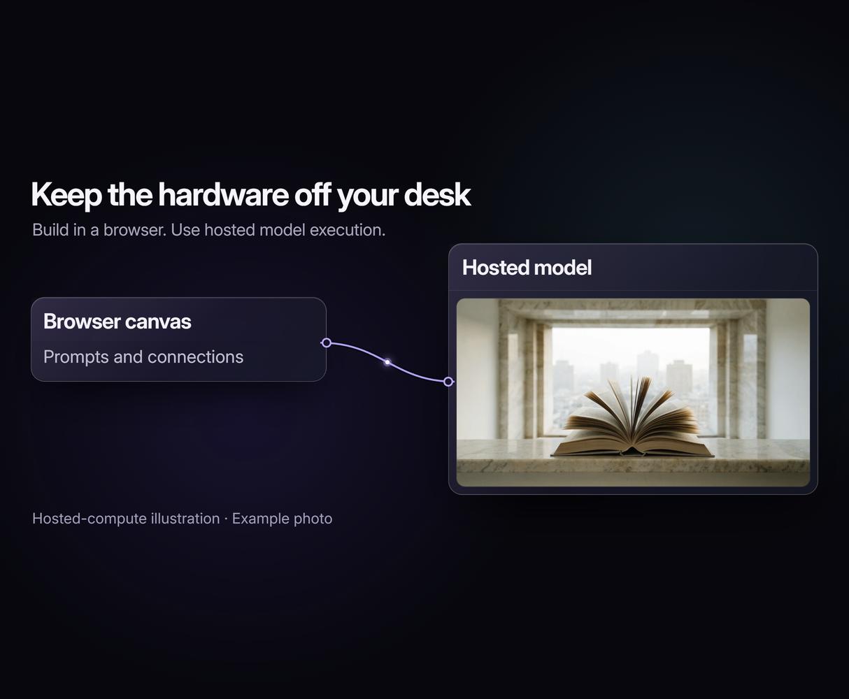 No GPU Required