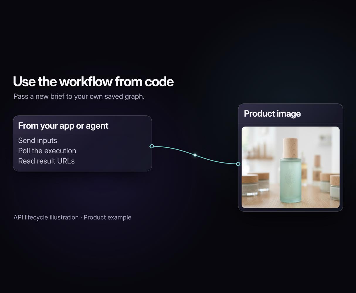 Run It As An API