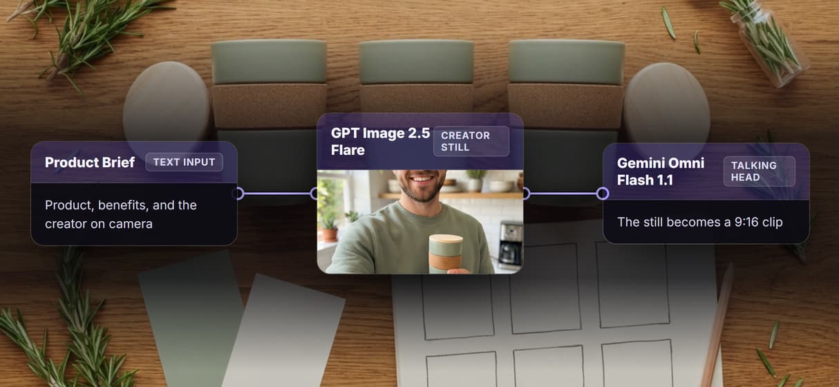 The whole media pipeline on one canvas