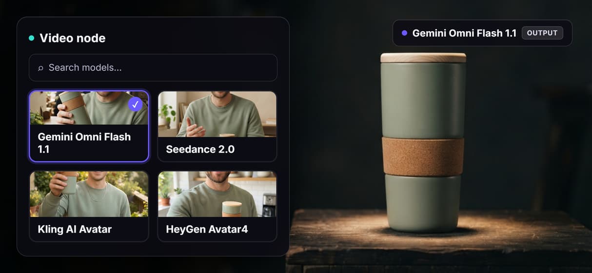 You pick the video model