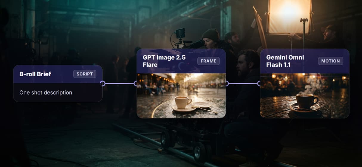 Control the frame, then animate it