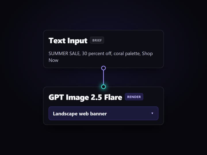 Write the banner brief