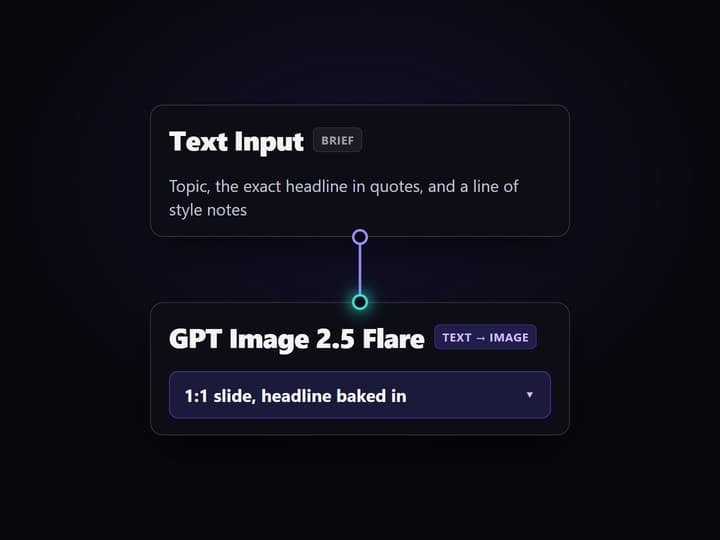 Type your topic and the exact slide headline