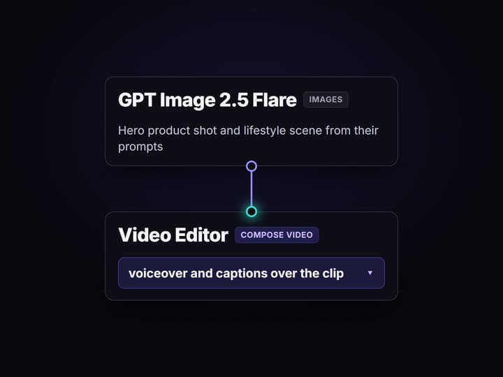 Generate the ad in one run