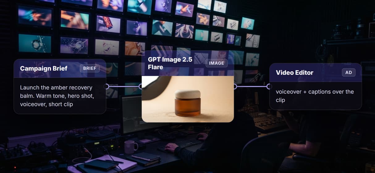 Every ad comes from one reusable graph