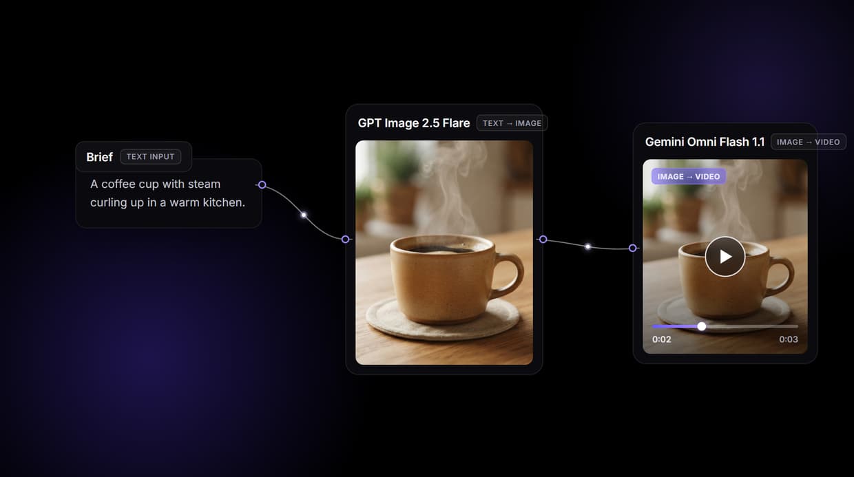 AI GIF Maker