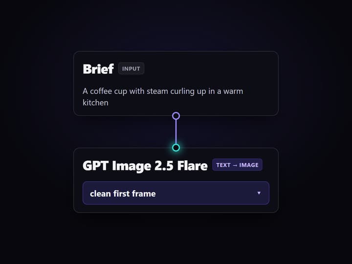 Type the loop brief