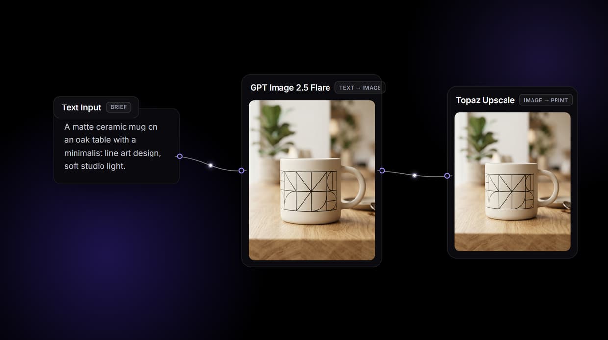AI Mockup Generator