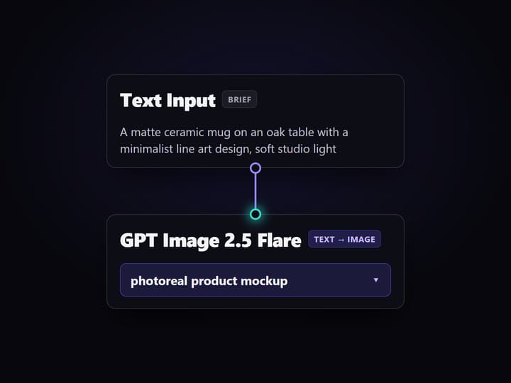 Write the mockup brief