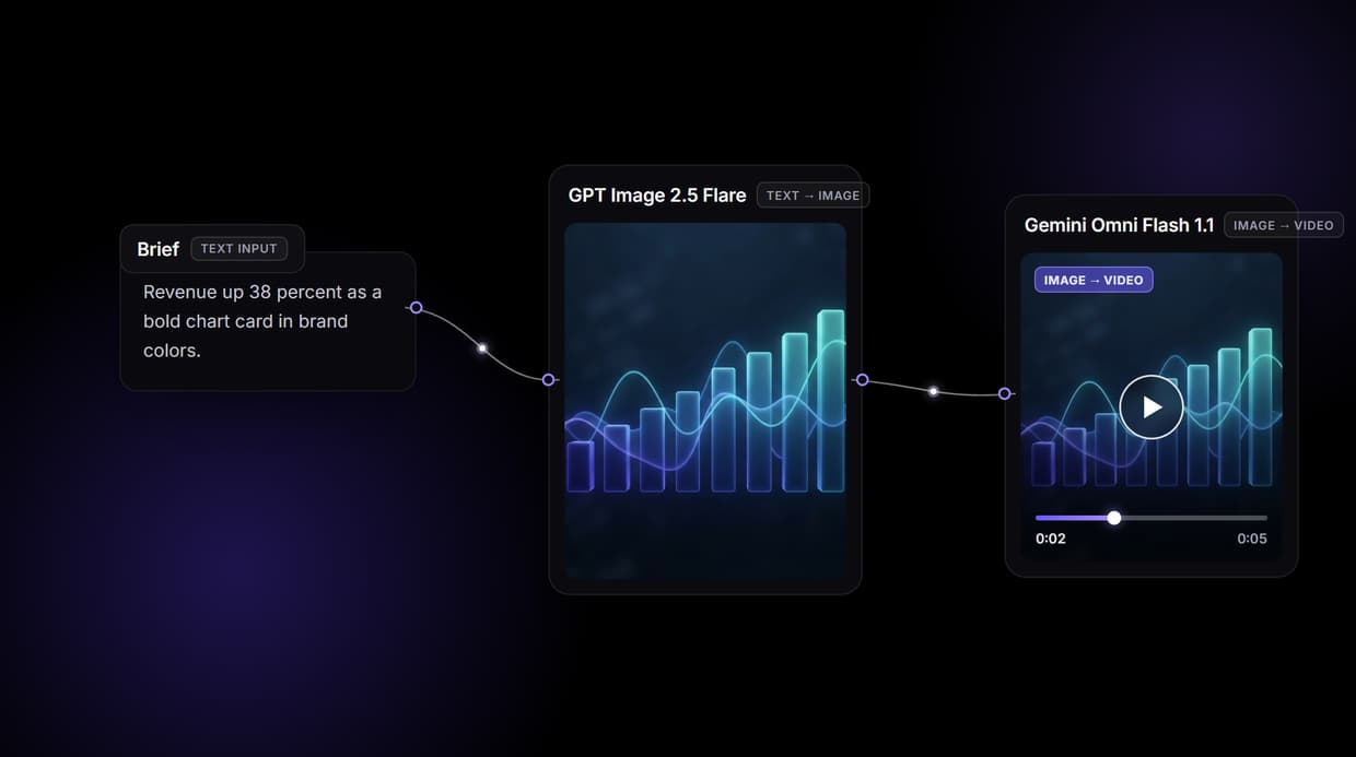 AI Motion Graphics