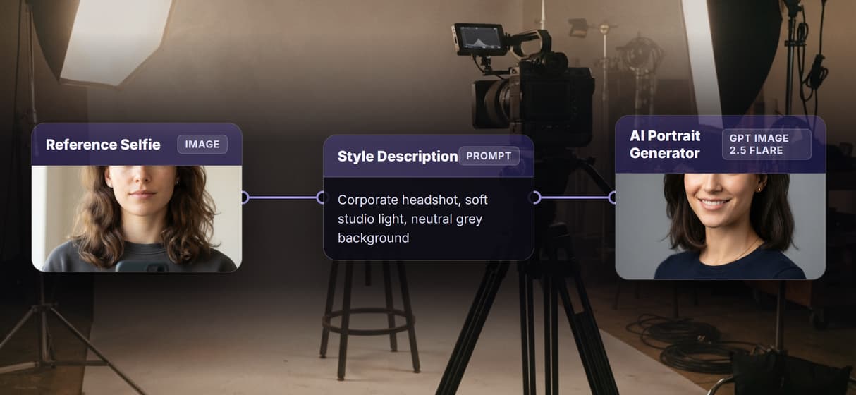 Own the portrait pipeline
