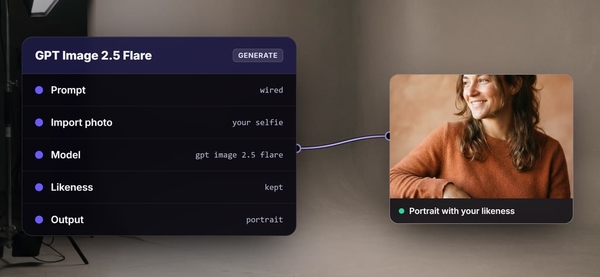 Guide it with your own photo