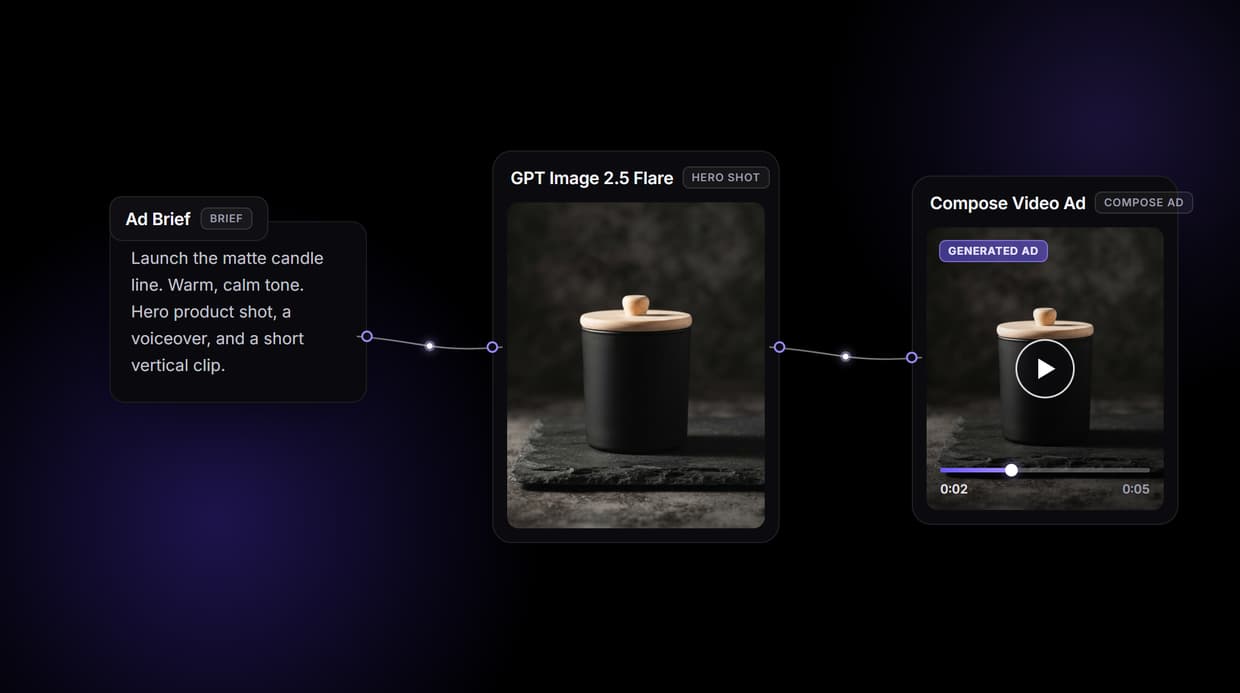 AI Video Ads