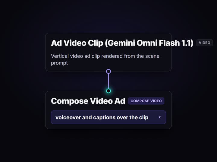 Generate the video ad in one run