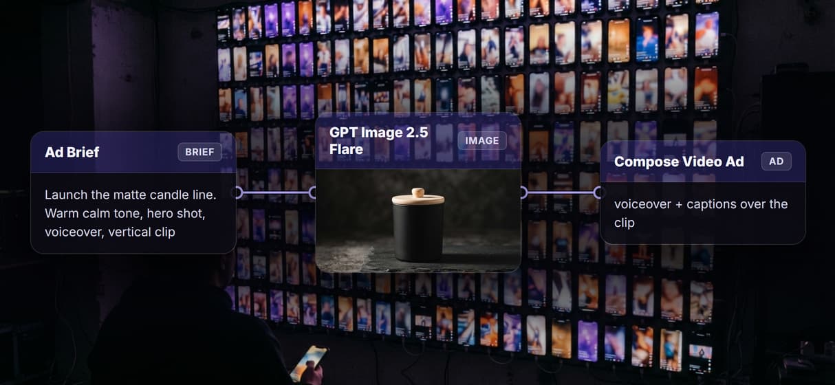 Every video ad comes from one reusable graph