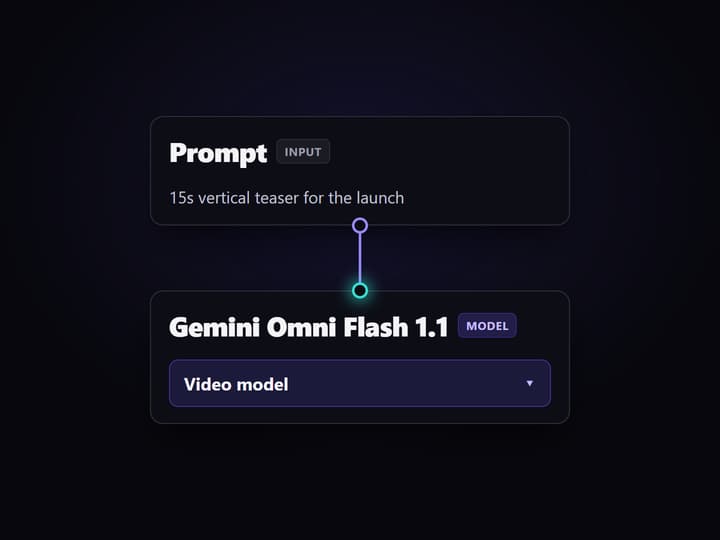 Wire the video workflow