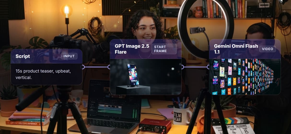 12 video models, one agent tool
