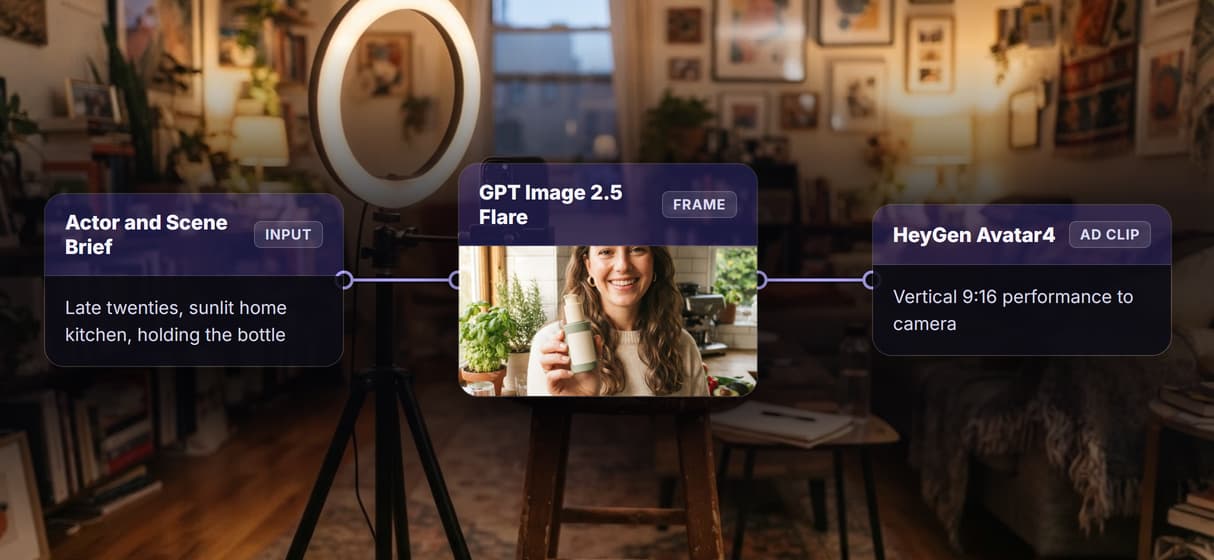A UGC ad is a graph, not a template