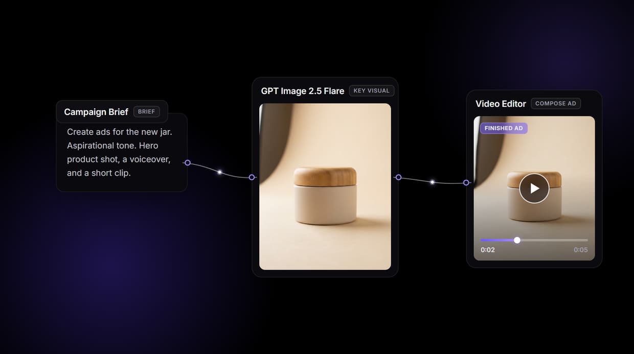 Create Ads With AI